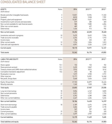 Louis Vuitton Sales Associate Salary (November 2024) 